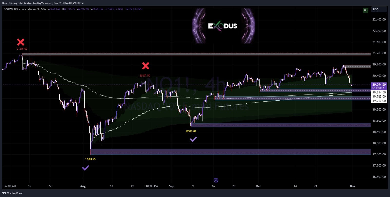 Algo exodus helps with automated trading bots or algo bots, trading bot, trade manager, profit gang, and take profit trader 